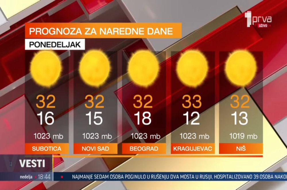 Vesti u 18h - 01.06.2025.